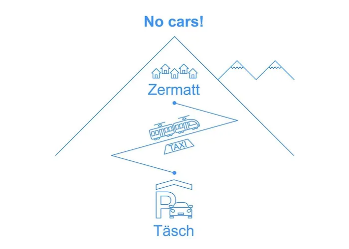 Memory By Interhome 公寓 *
